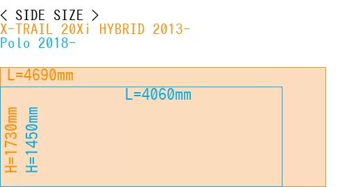 #X-TRAIL 20Xi HYBRID 2013- + Polo 2018-